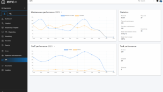 Maintenance management EMA+